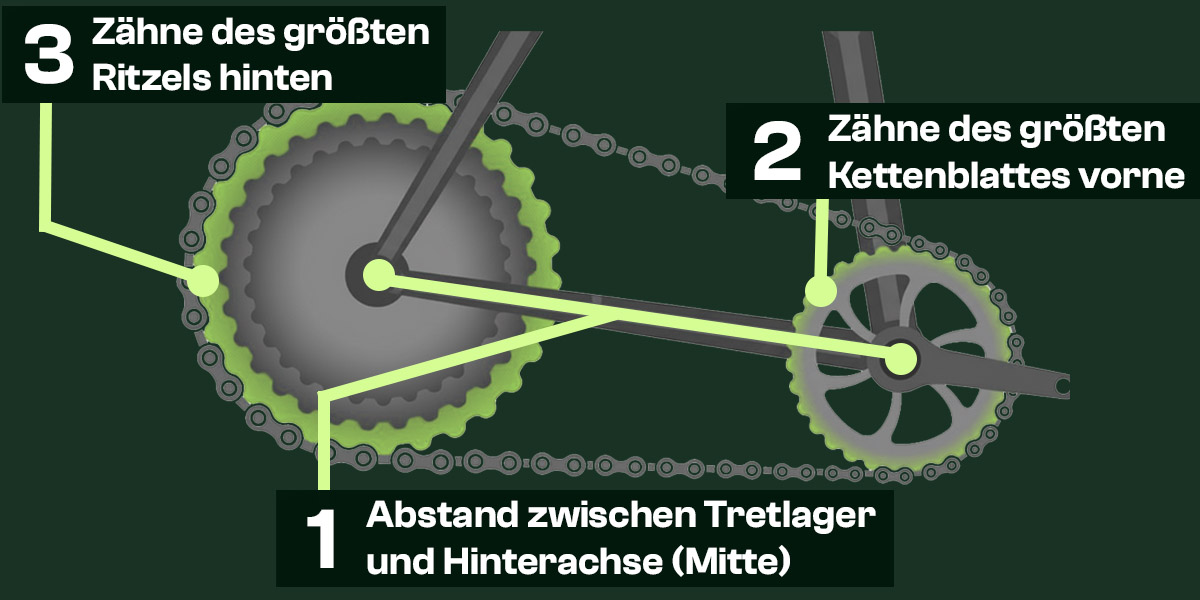 Illustration zur Messung der Fahrrad-Kettenlänge